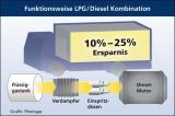 Autogas / LPG / Flssiggas | 