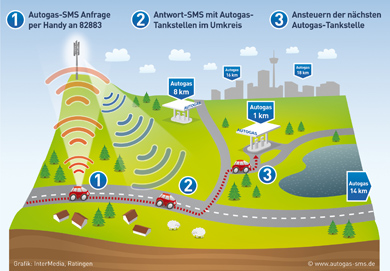 Handy News @ Handy-Infos-123.de | Autogas-SMS.de
