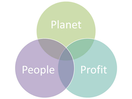 Deutsche-Politik-News.de | Zentrum Nachhaltigkeit - Institute for Corporate Sustainability