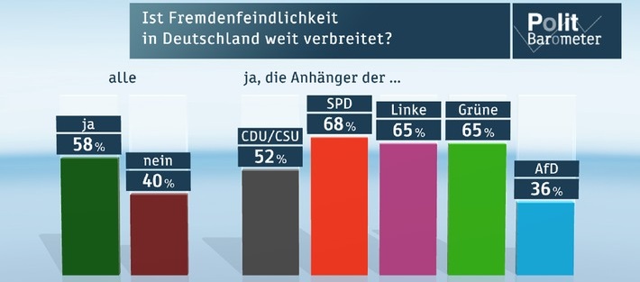 Deutsche-Politik-News.de | ZDF-Politbarometer April 2015