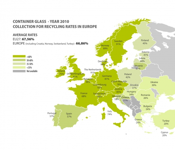 © FEVE - bersicht der aktuellen europischen Glasrecyclingquoten. | Freie-Pressemitteilungen.de
