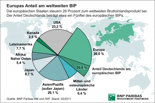 BNP Paribas Investment Partners | Freie-Pressemitteilungen.de